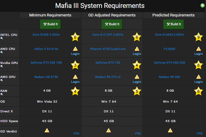 Mafia 3 system requirements
